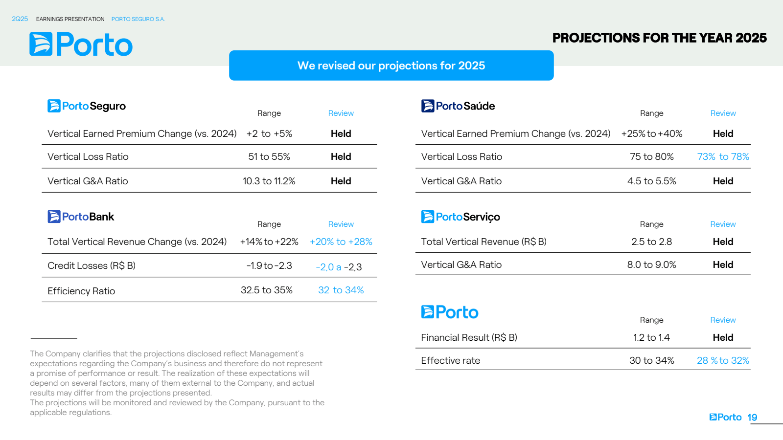 2Q25

EARNINGS PRESE