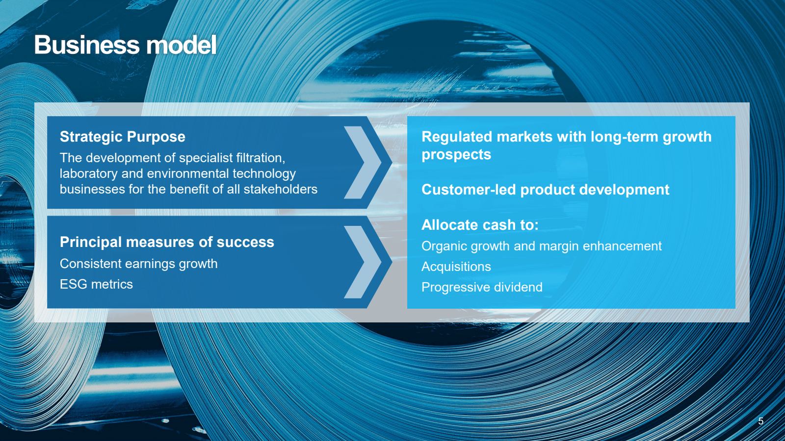 Business model

Stra