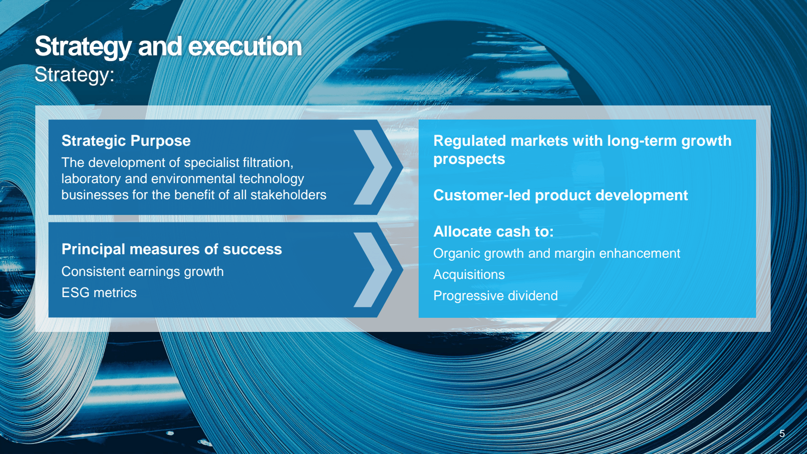Strategy and executi