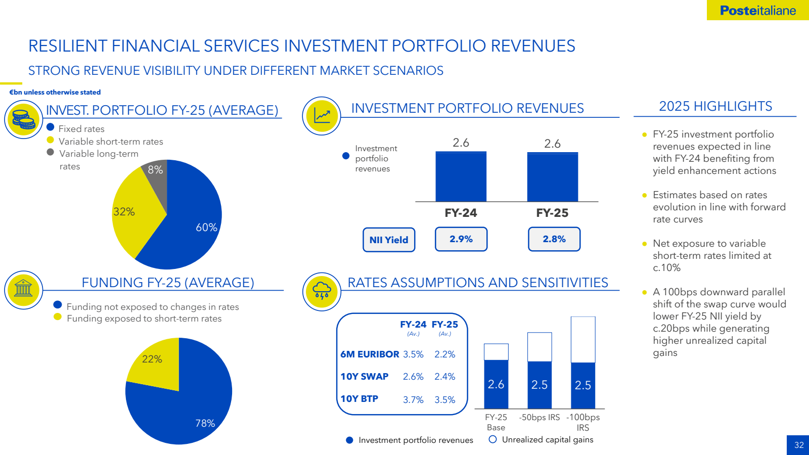 RESILIENT FINANCIAL 