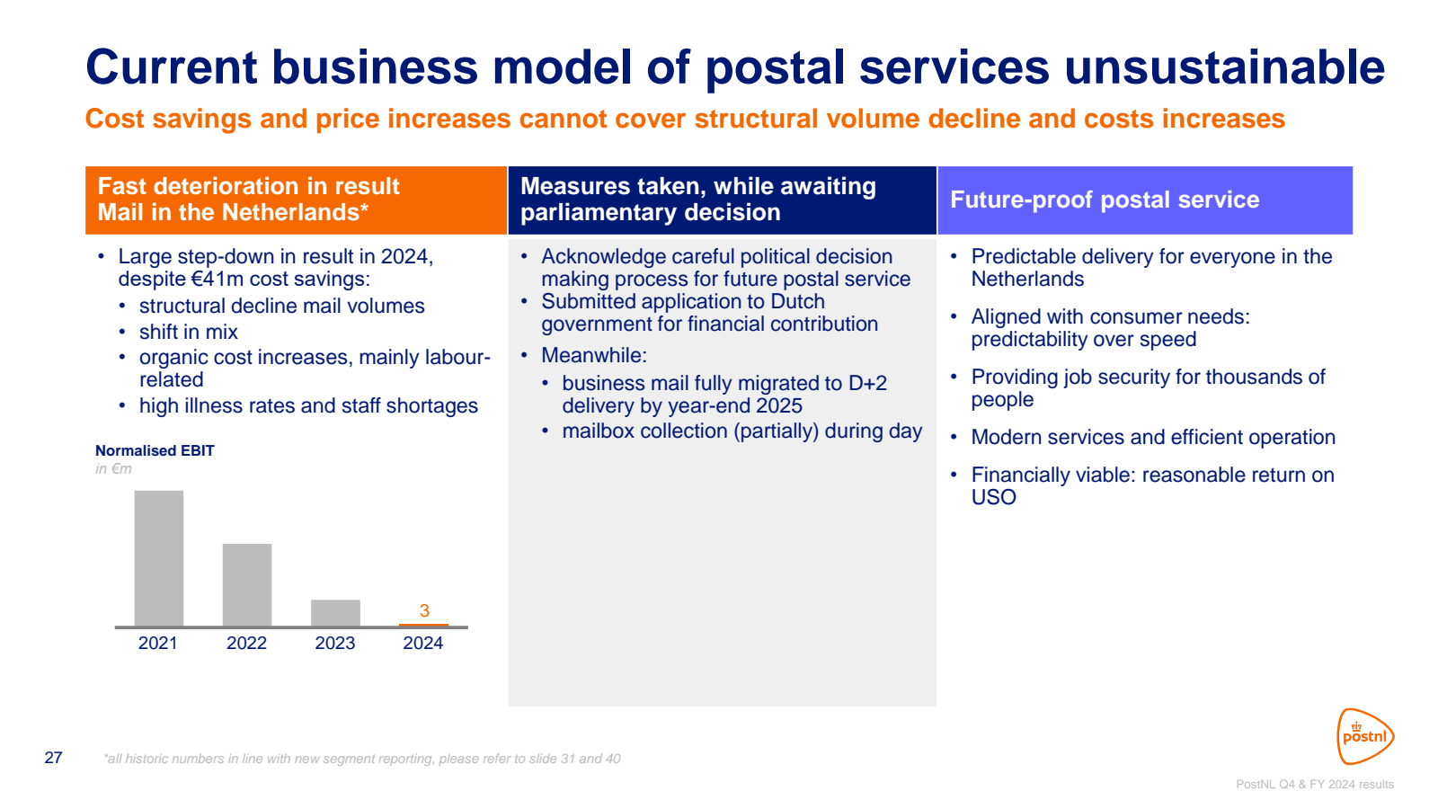 27 

Current busines