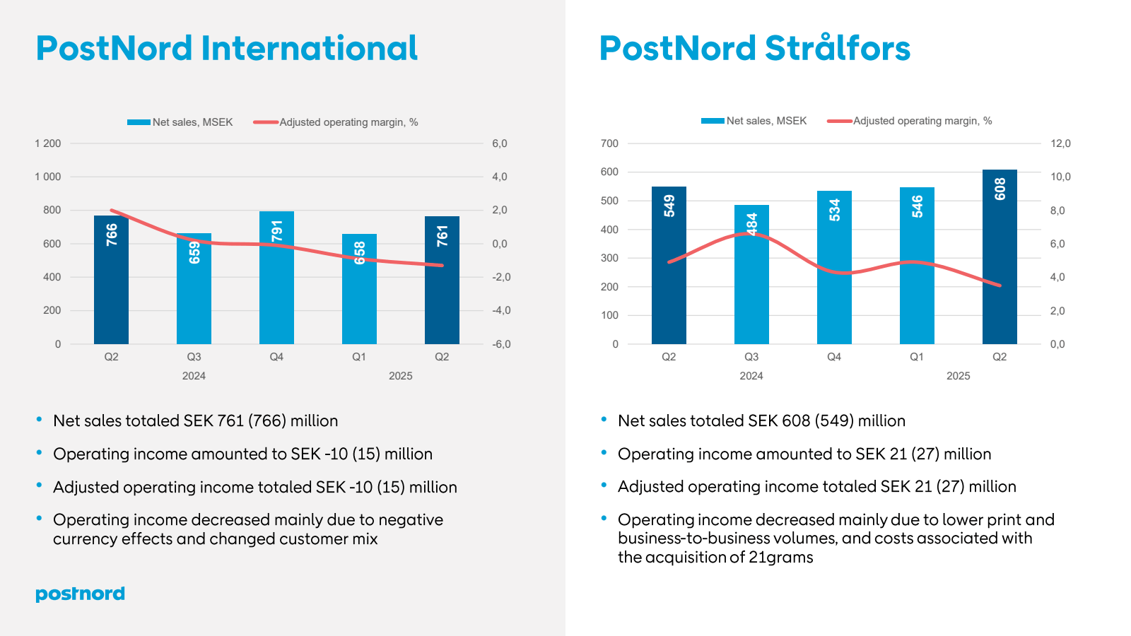 PostNord Internation
