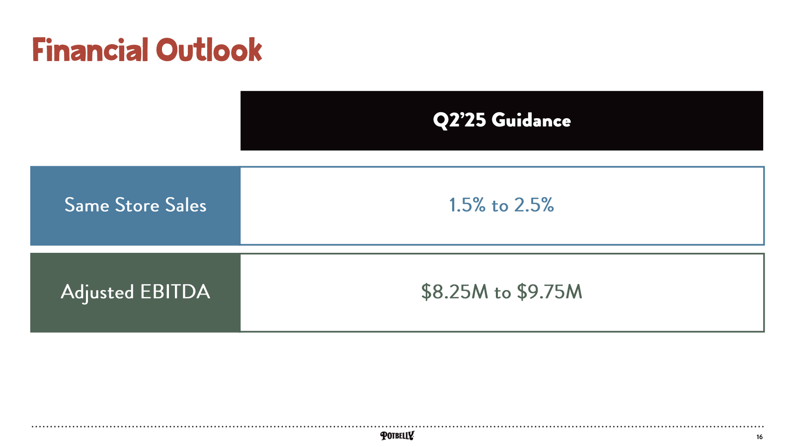 Financial Outlook 

