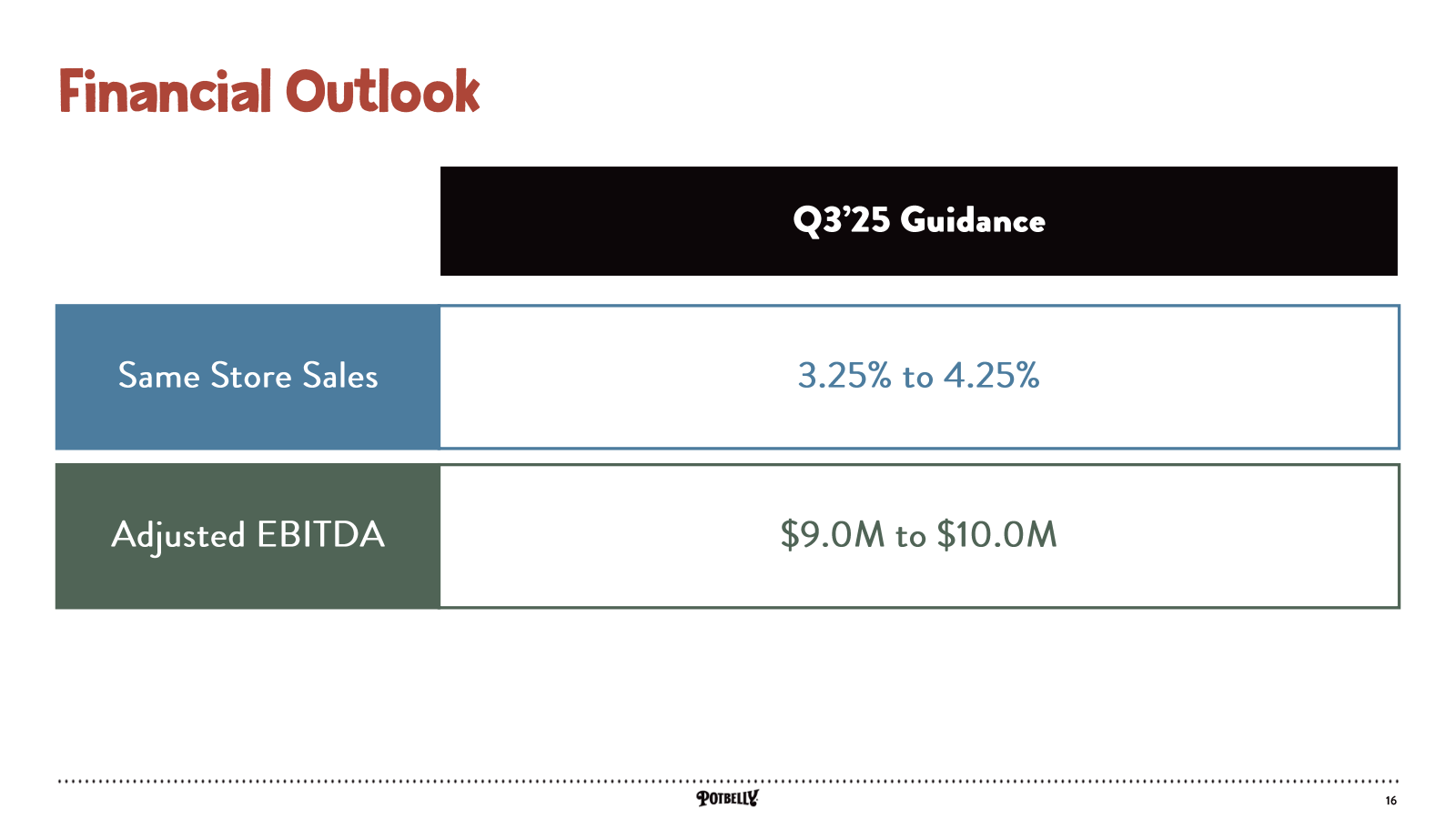 Financial Outlook

Q