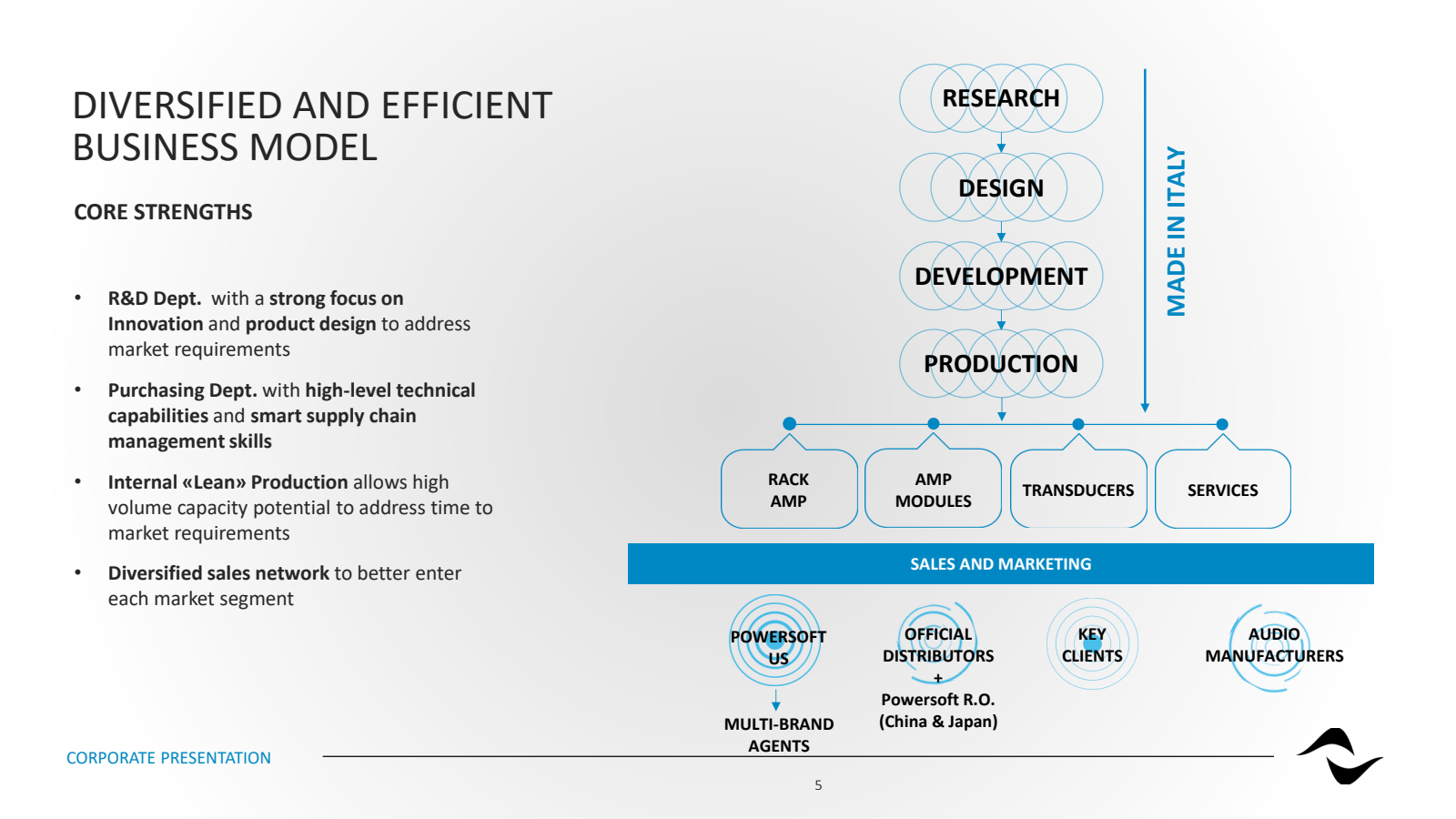 DIVERSIFIED AND EFFI