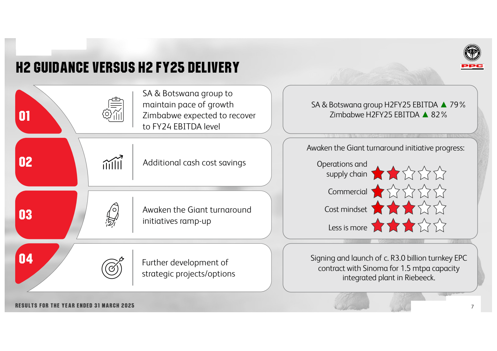PPC 

H2 GUIDANCE VE