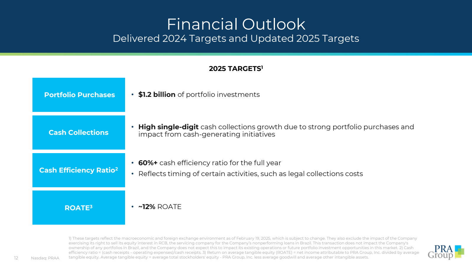 Financial Outlook 
D