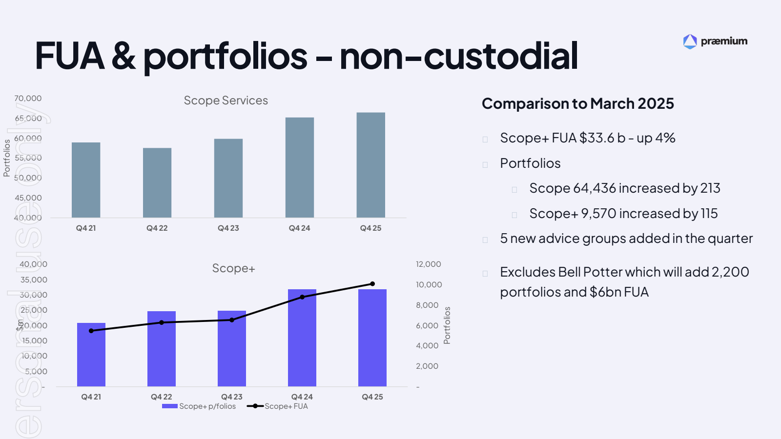 Portfolios

FUA & po