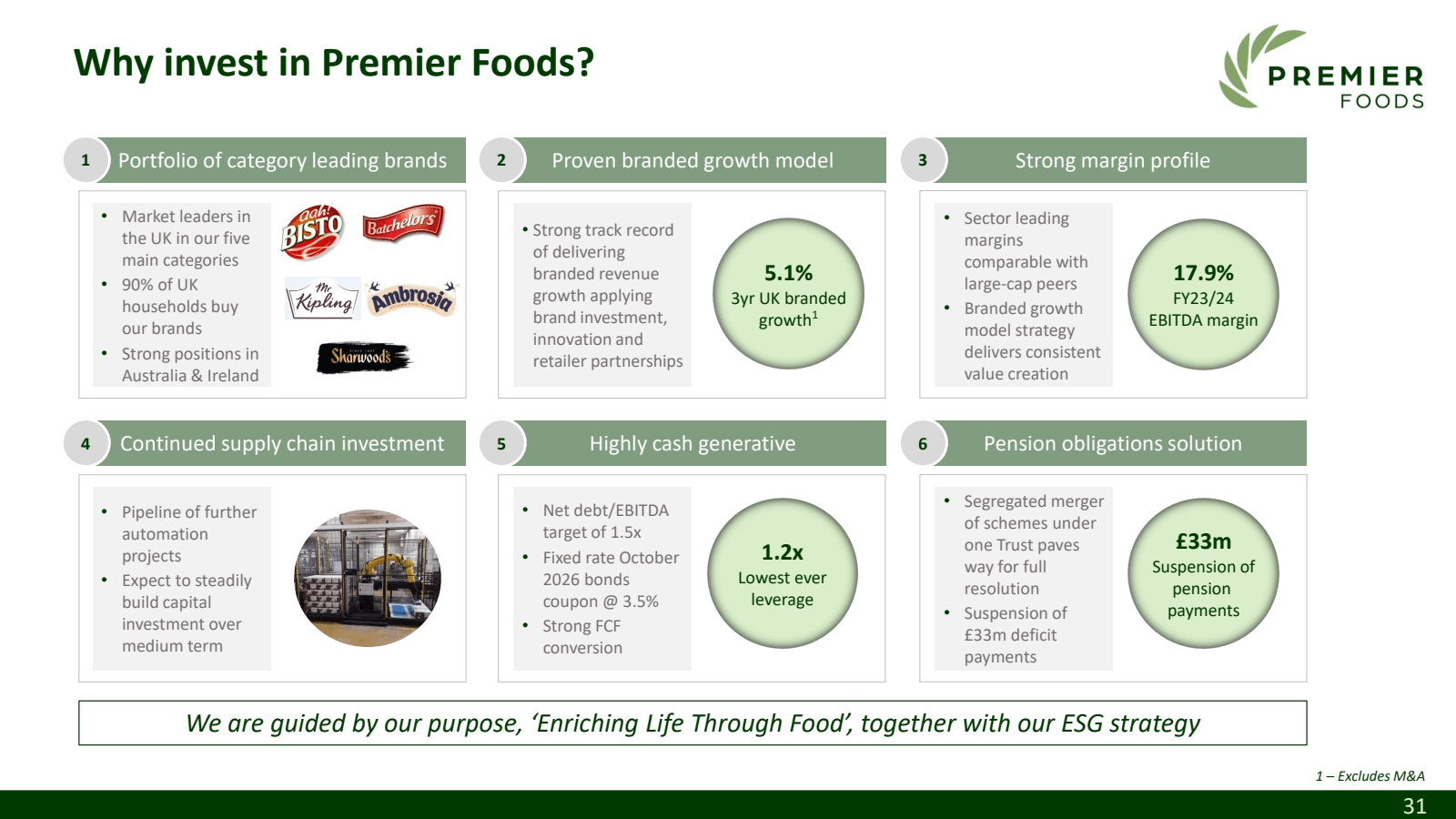 Why invest in Premie