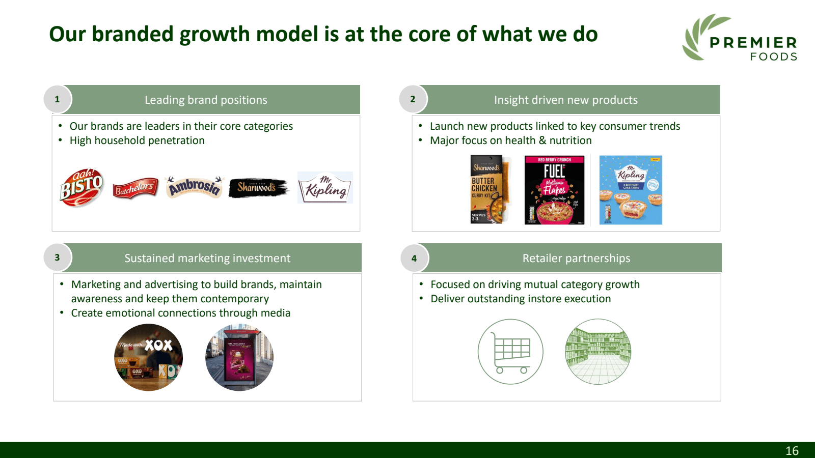 Our branded growth m