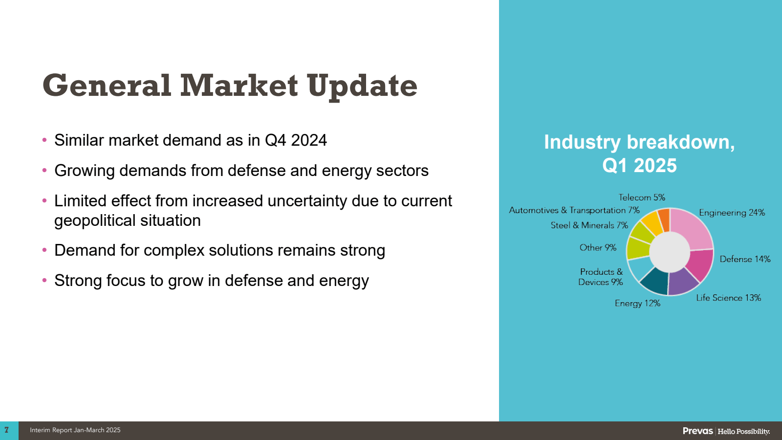 • 

General Market U