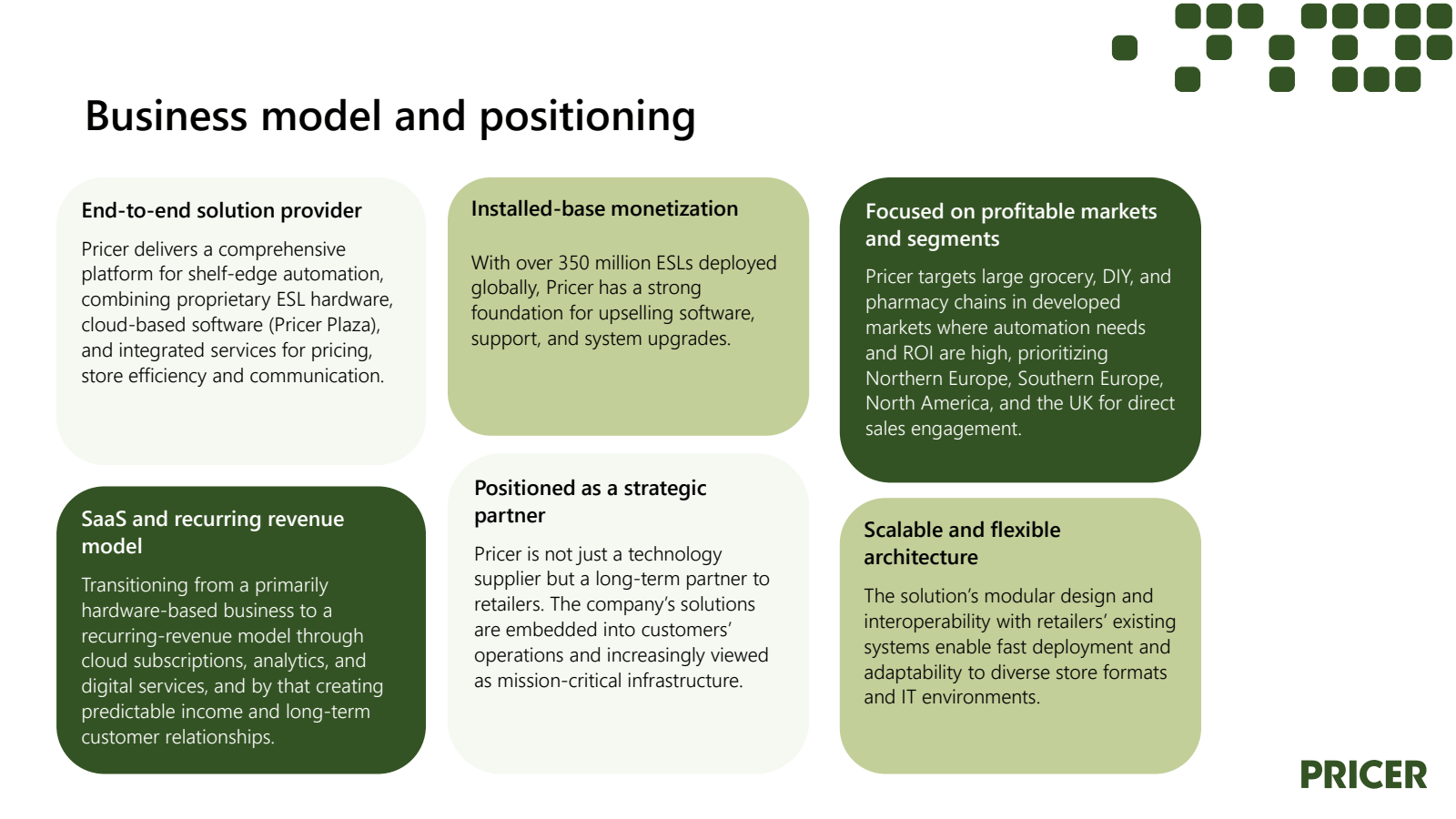 Business model and p