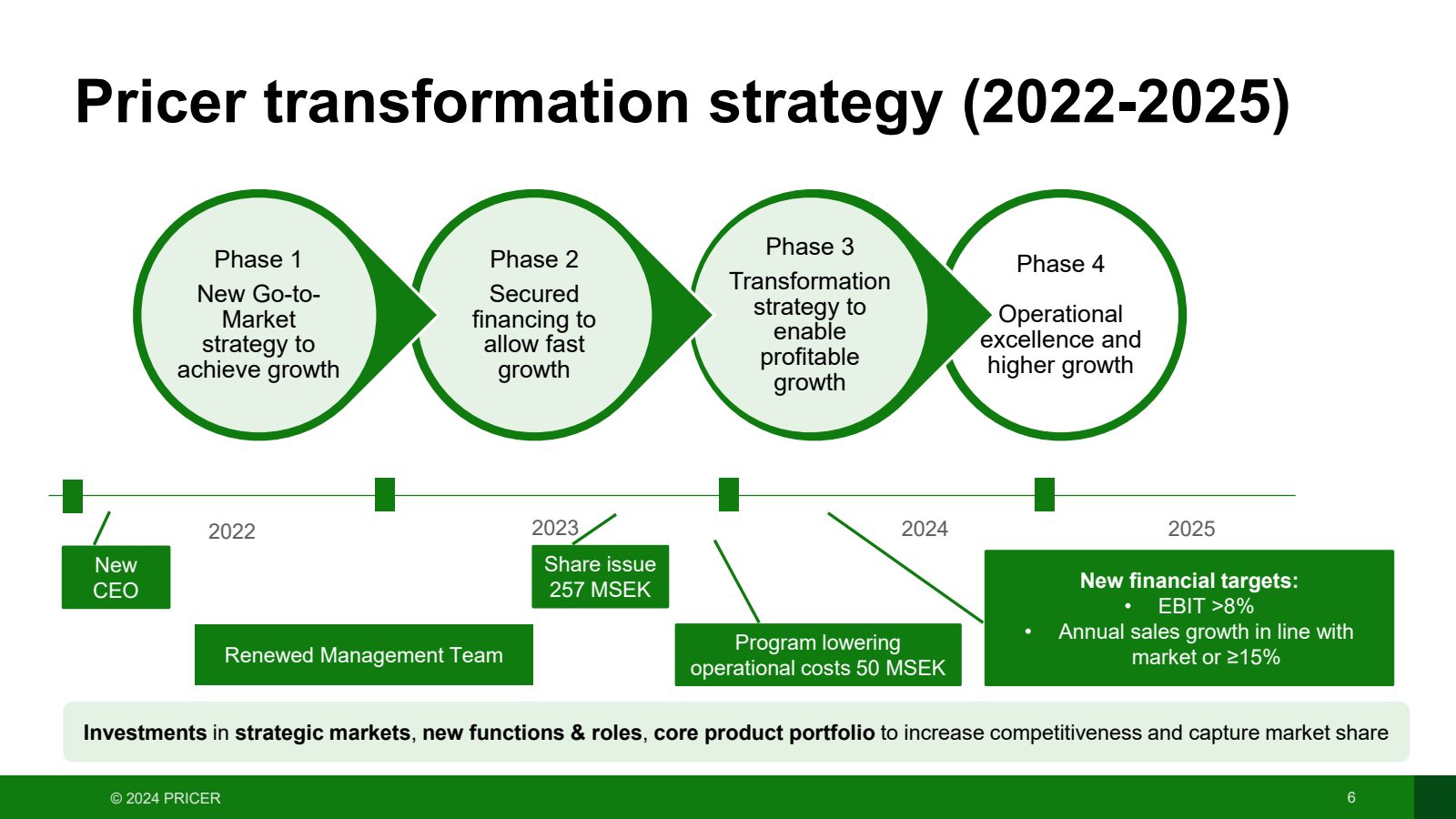 Pricer transformatio