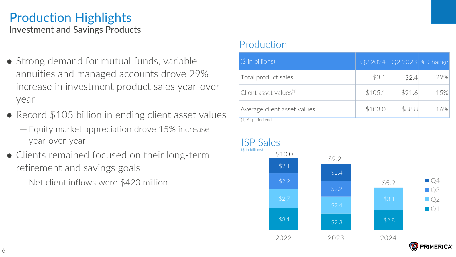 Production Highlight