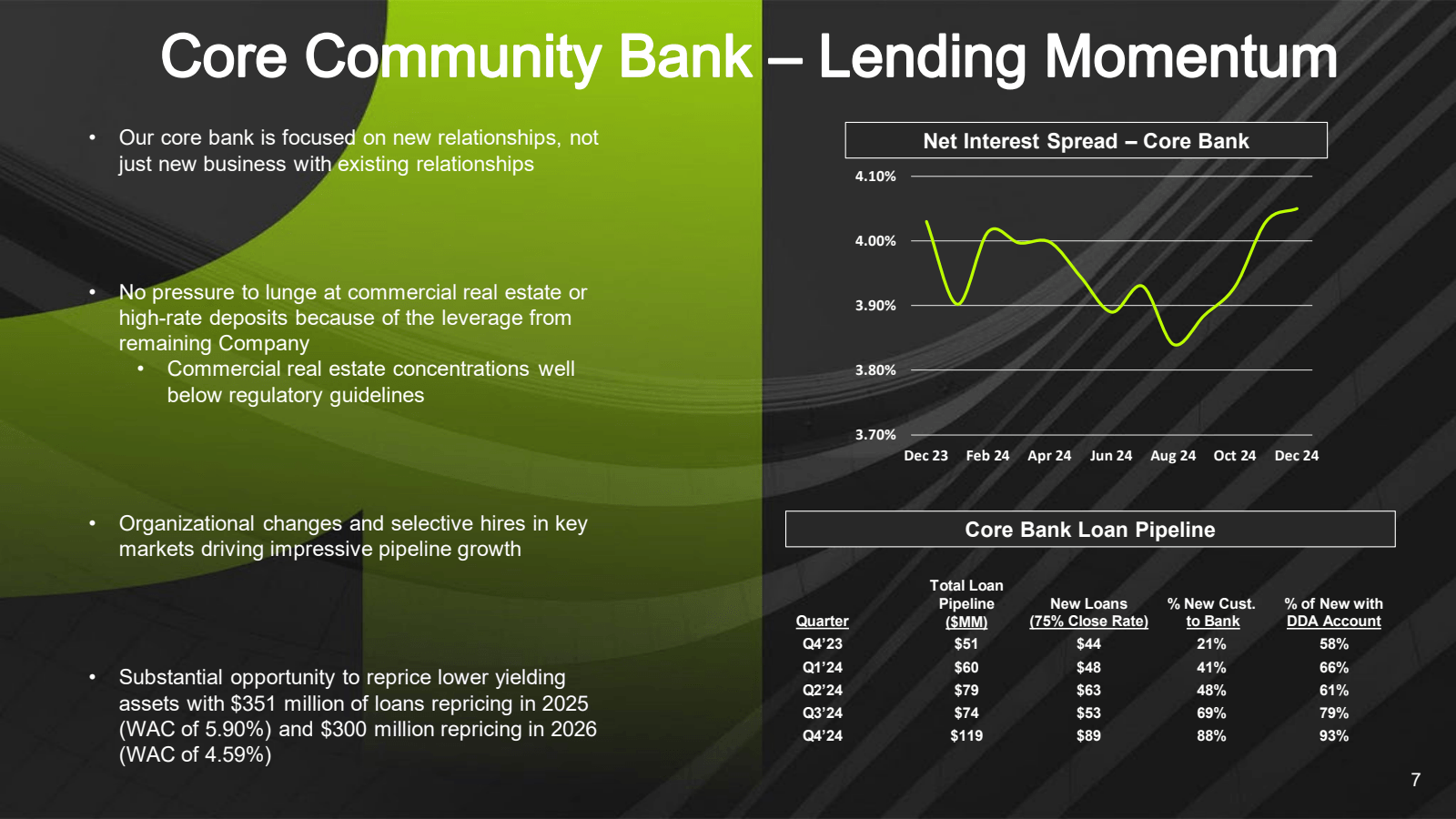 Core Community Bank 