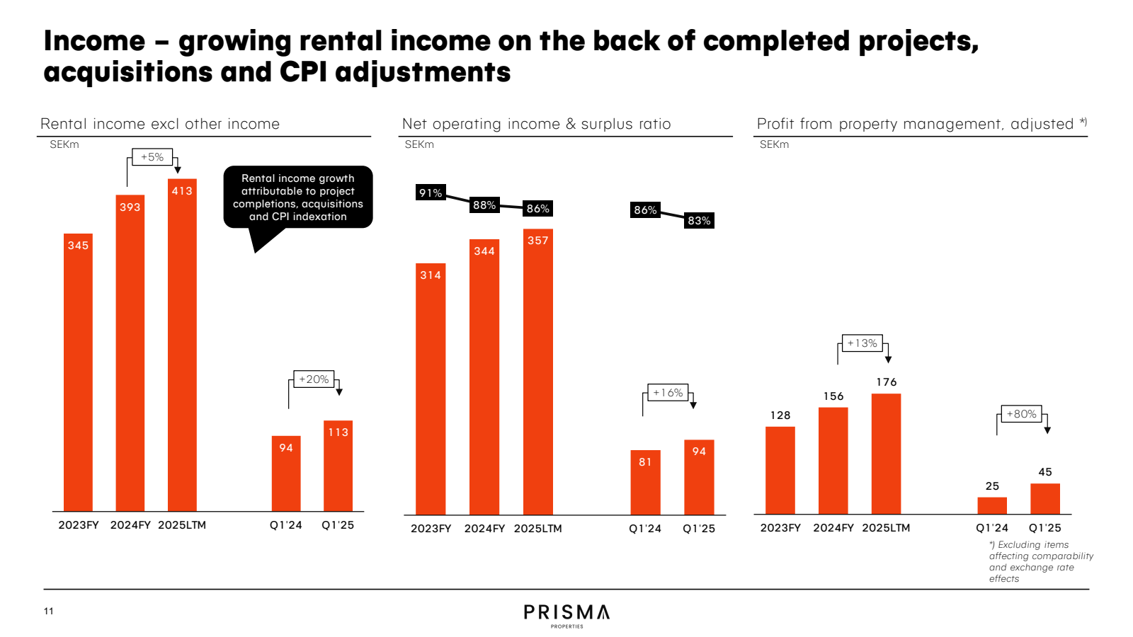 Income - growing ren