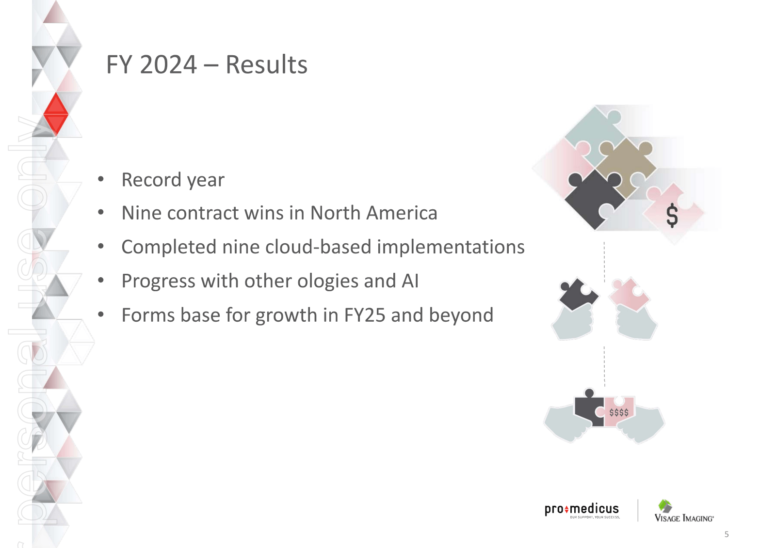 FY 2024 - Results 

