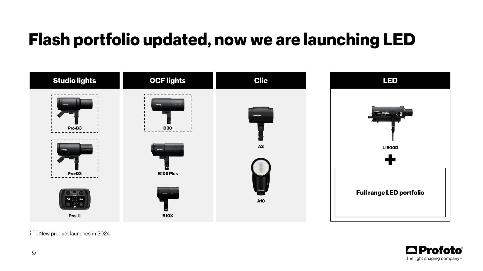 Flash portfolio upda