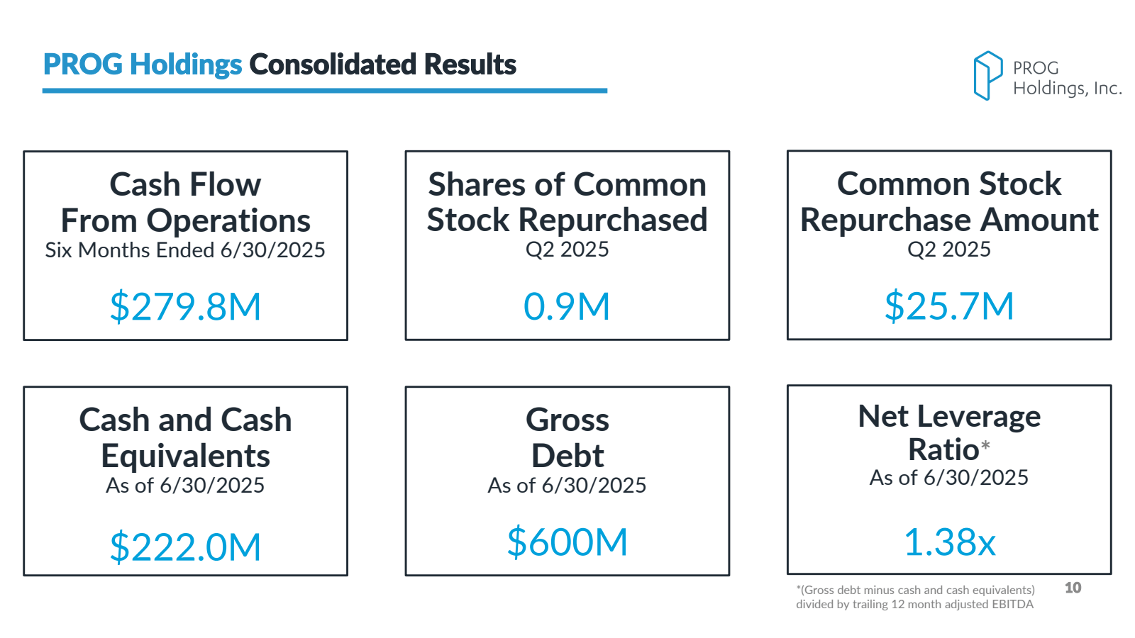 PROG Holdings Consol