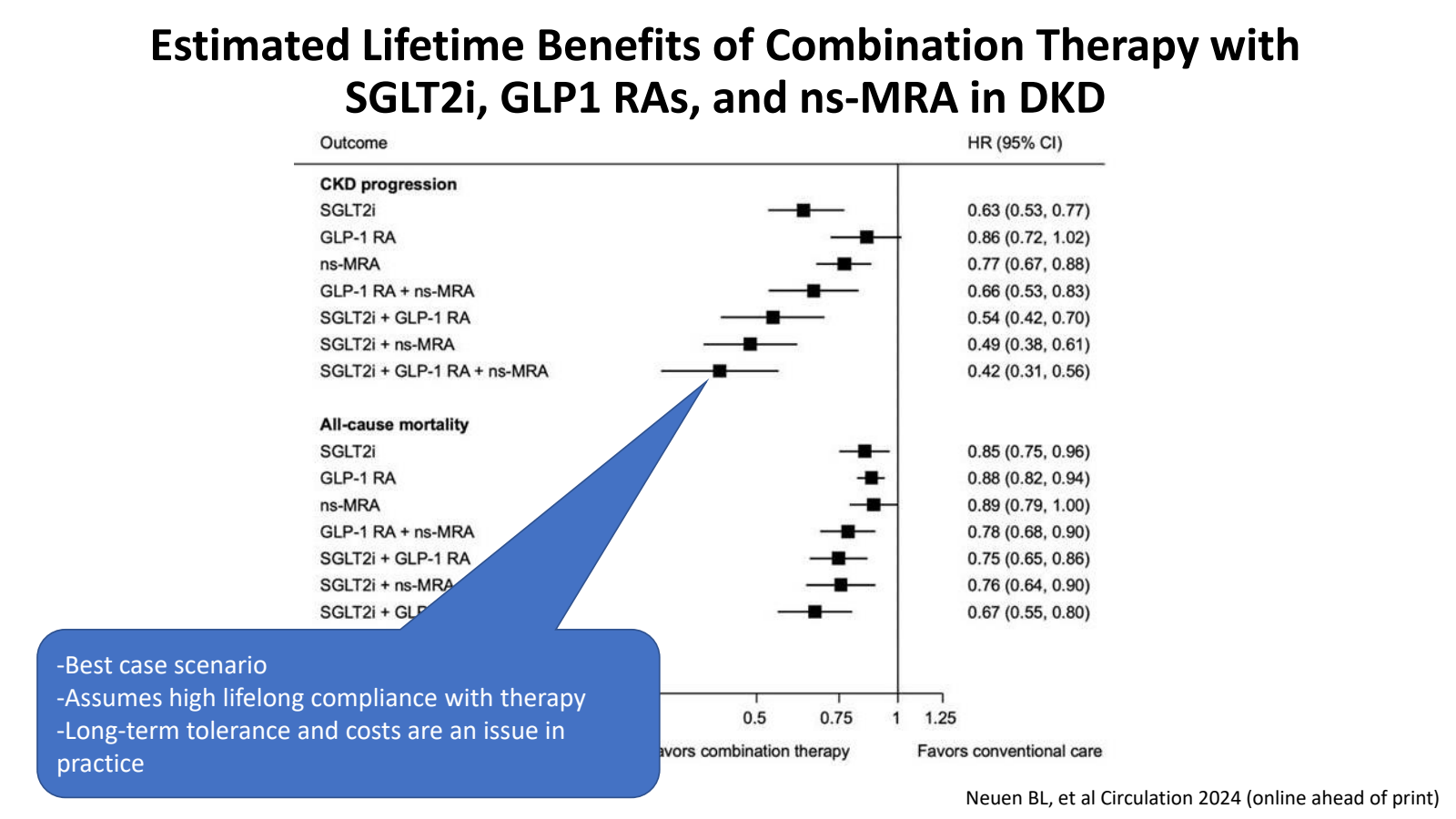 Estimated Lifetime B