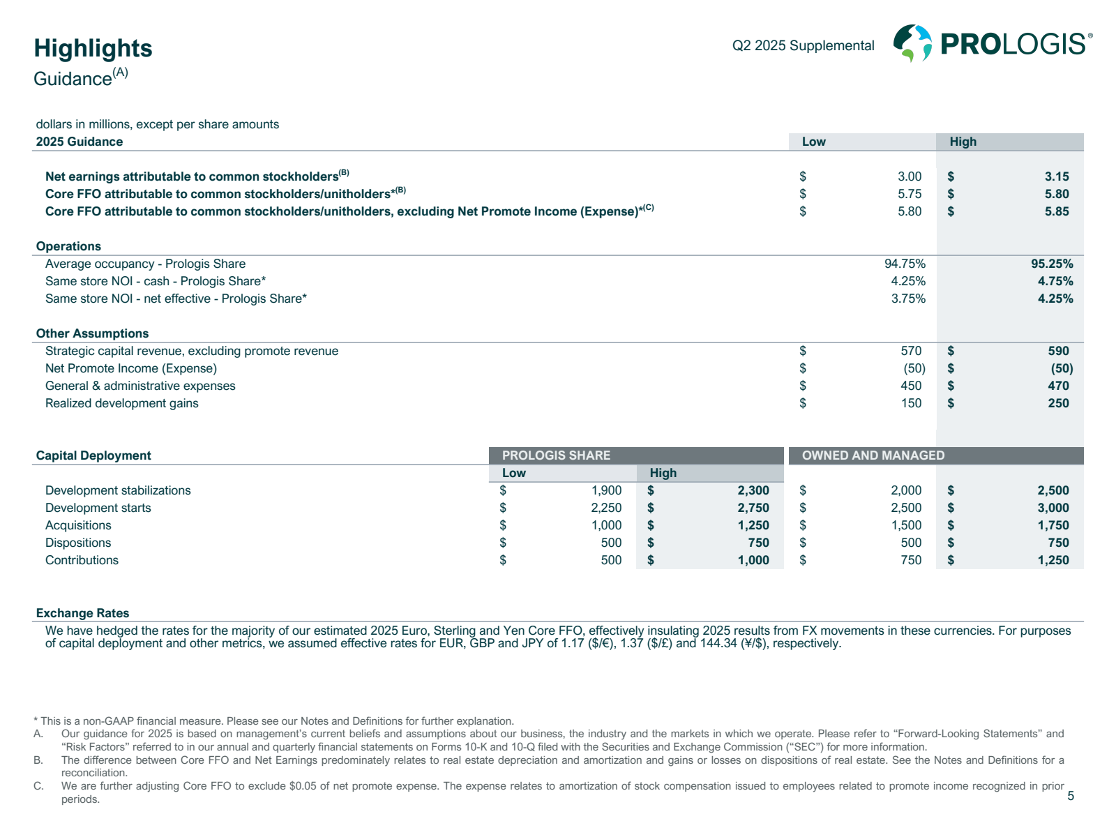 Highlights Guidance 