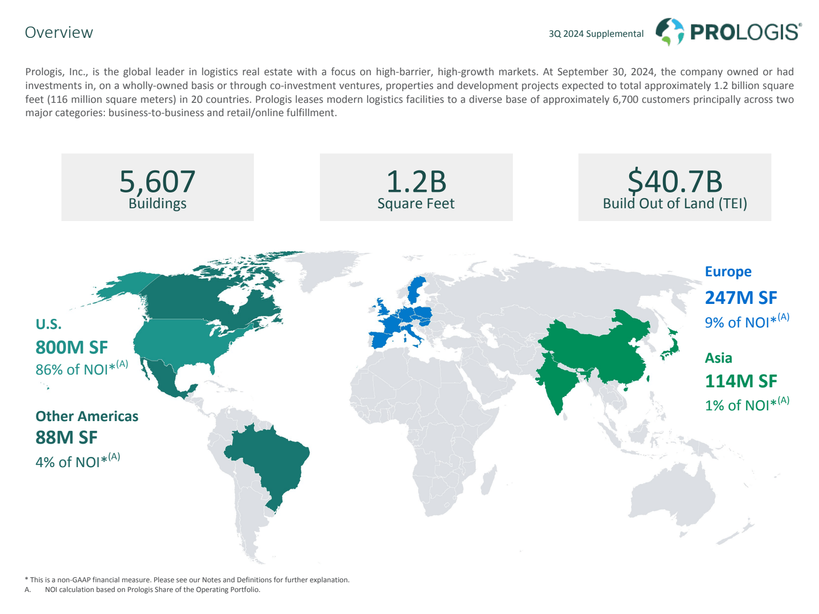 Overview 

3Q 2024 S