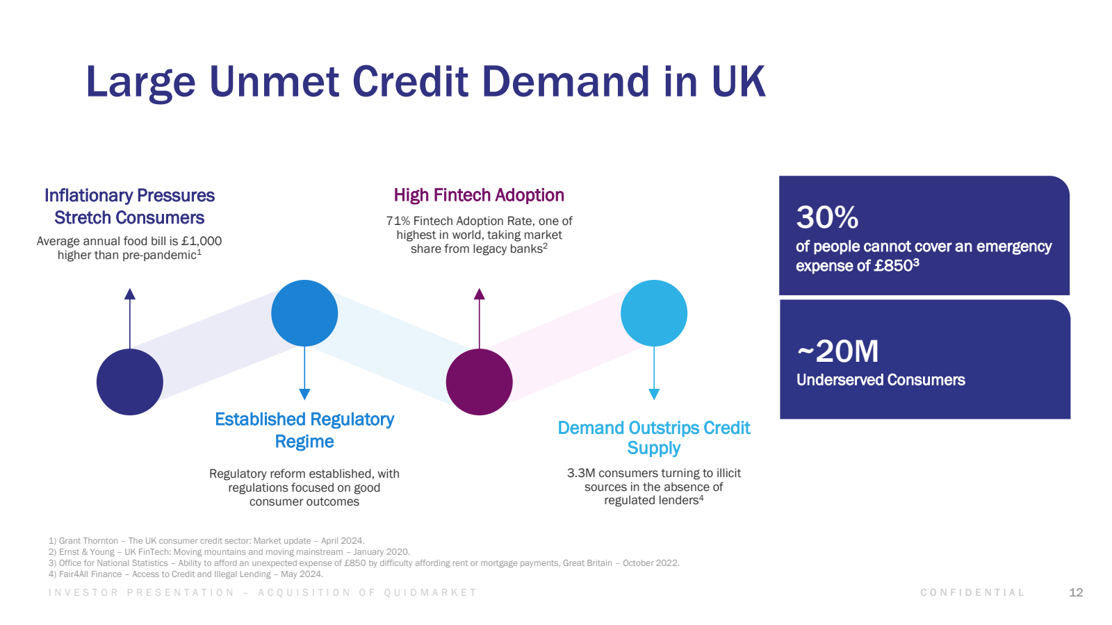 Large Unmet Credit D