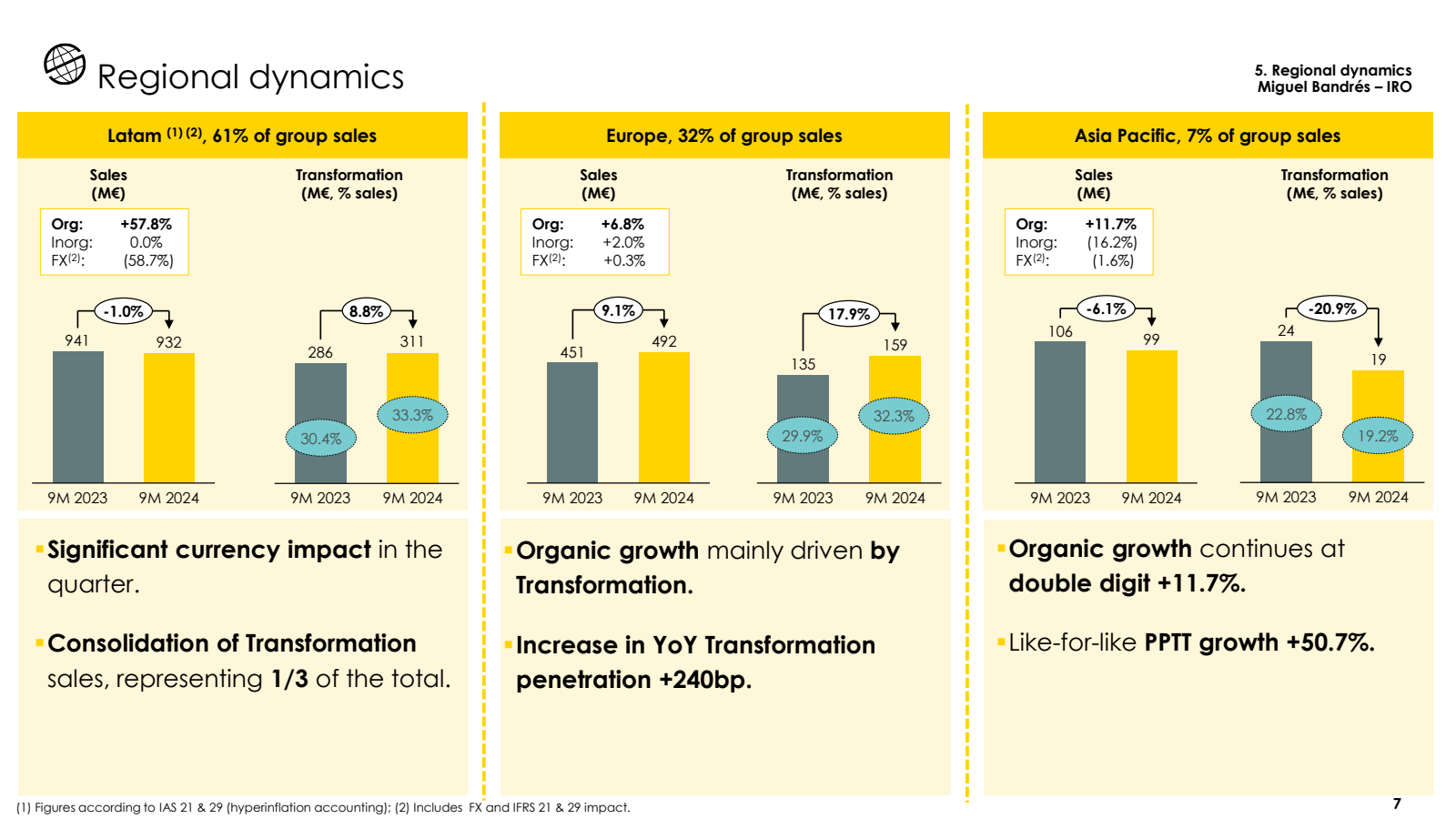 Regional dynamics 


