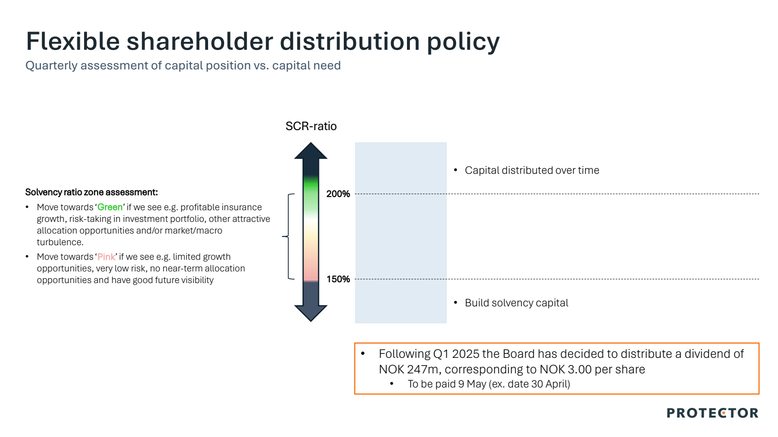 Flexible shareholder