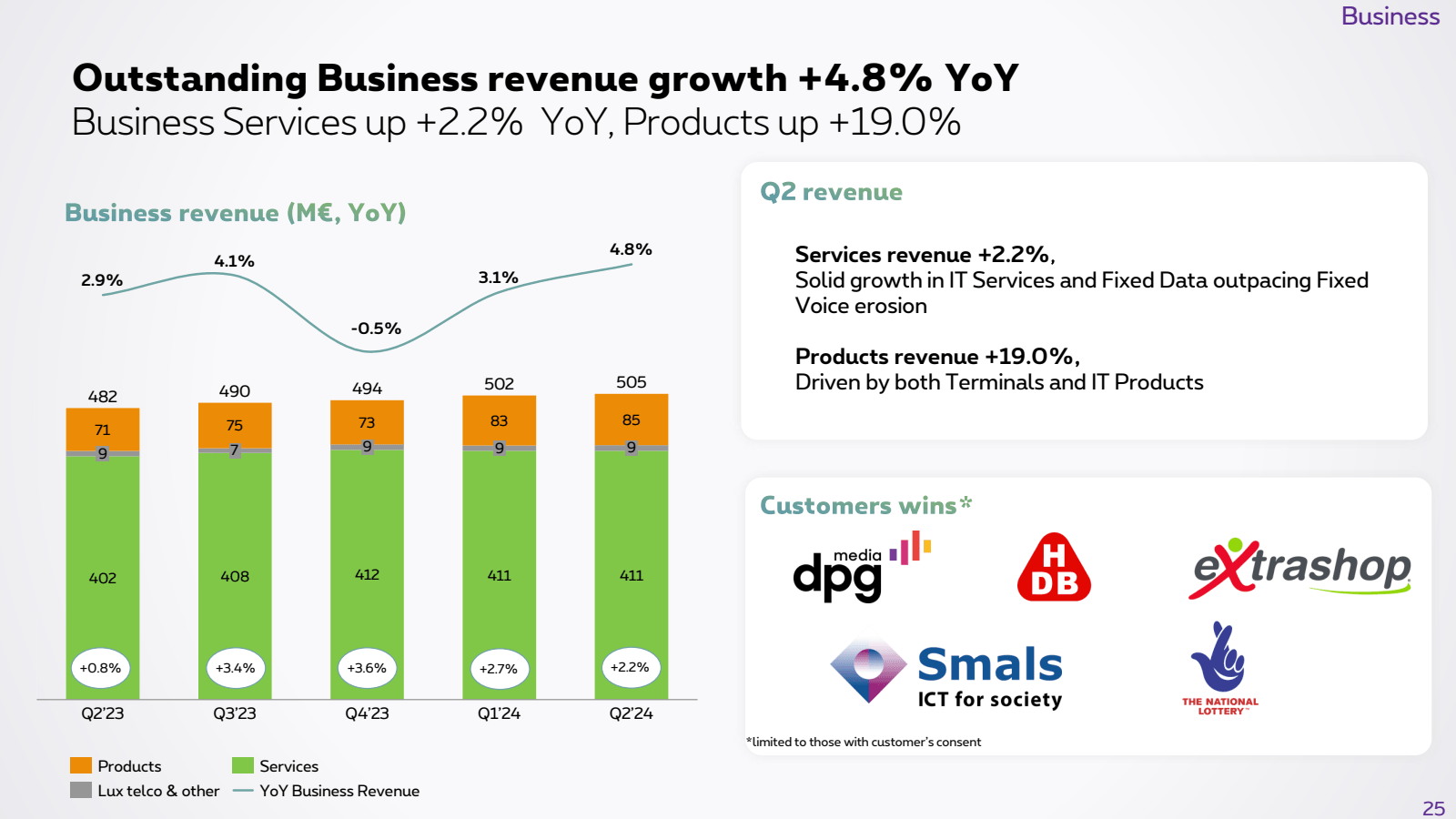 Business 

Outstandi