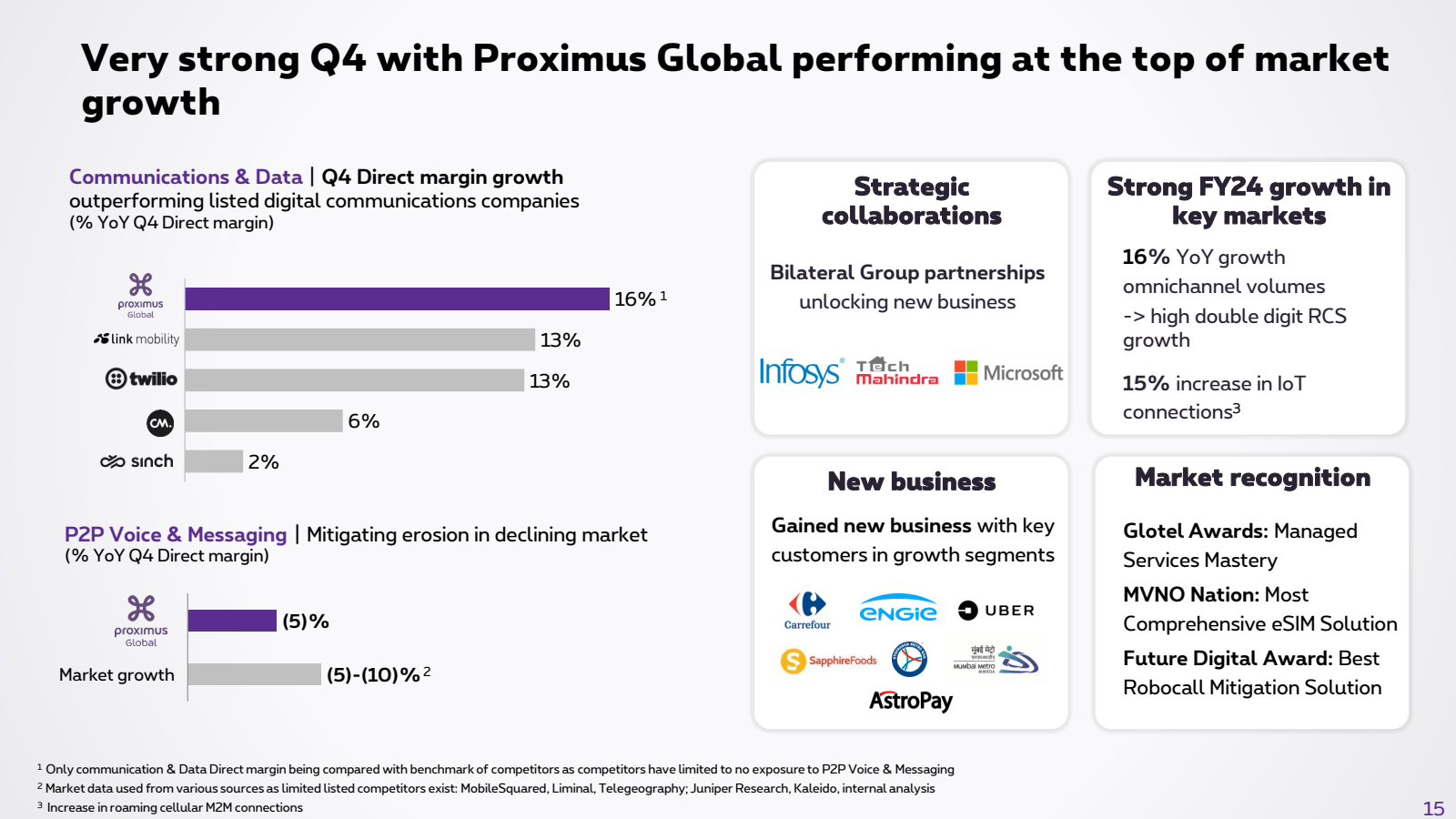 Very strong Q4 with 