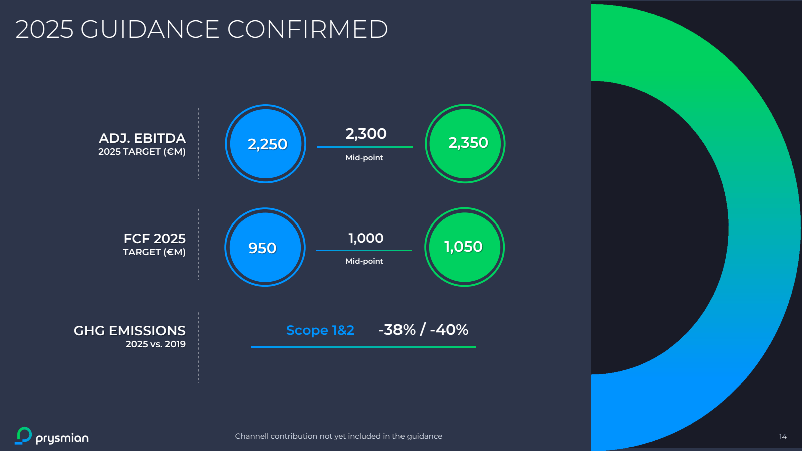 2025 GUIDANCE CONFIR