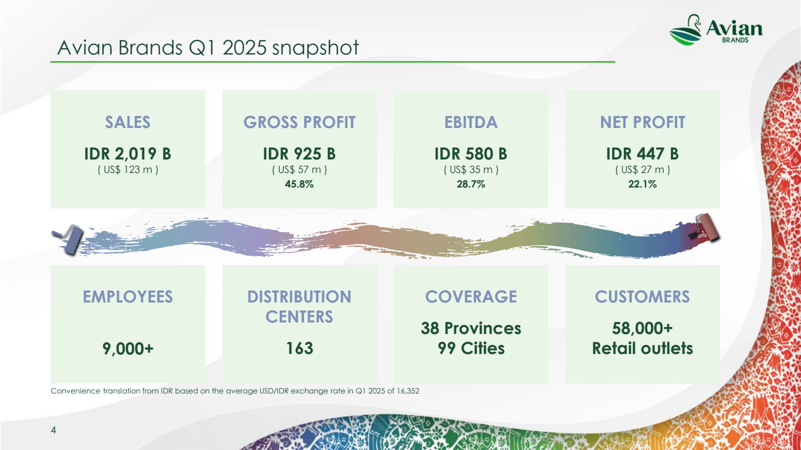 Avian Brands Q1 2025