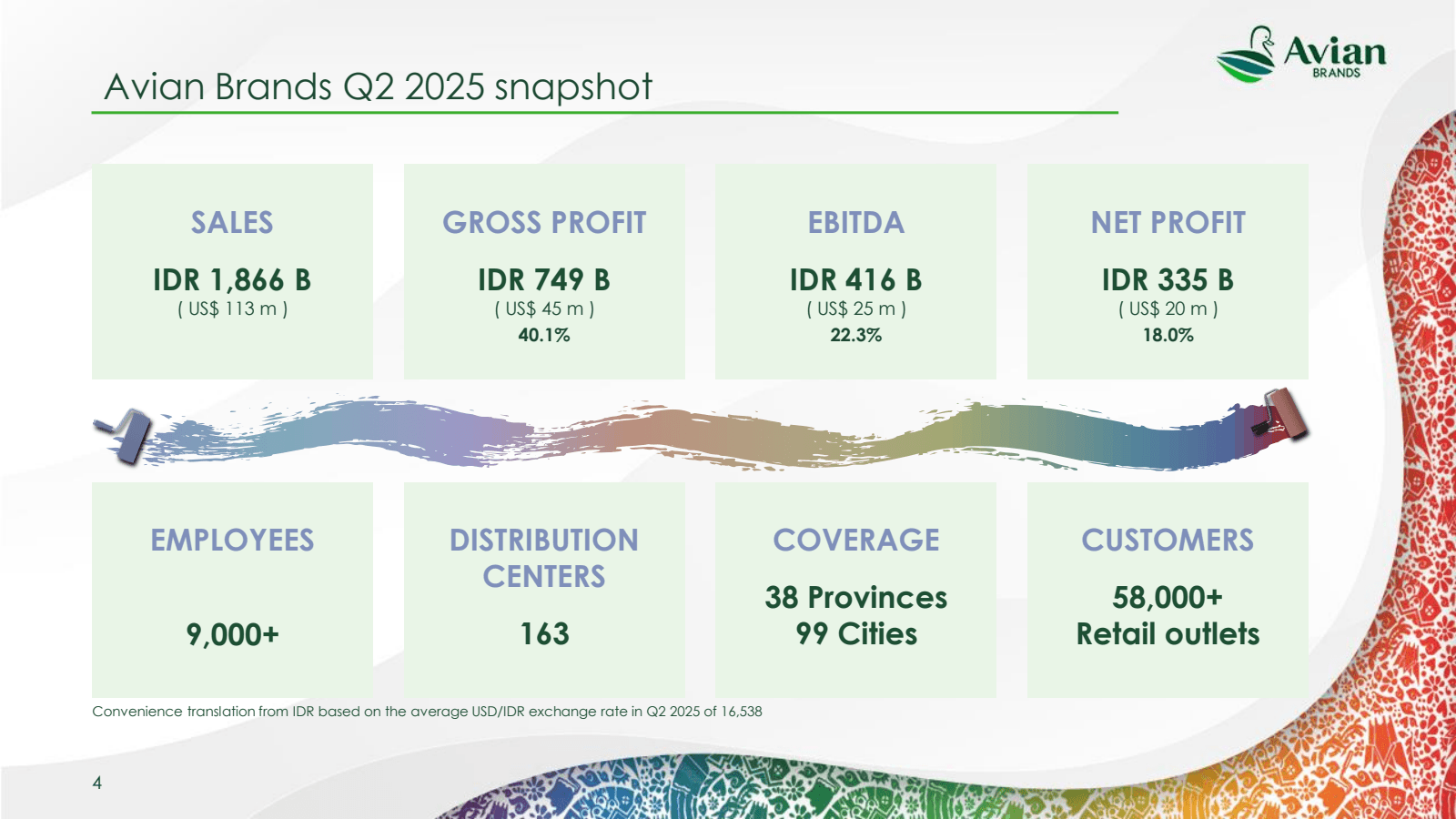 Avian Brands Q2 2025
