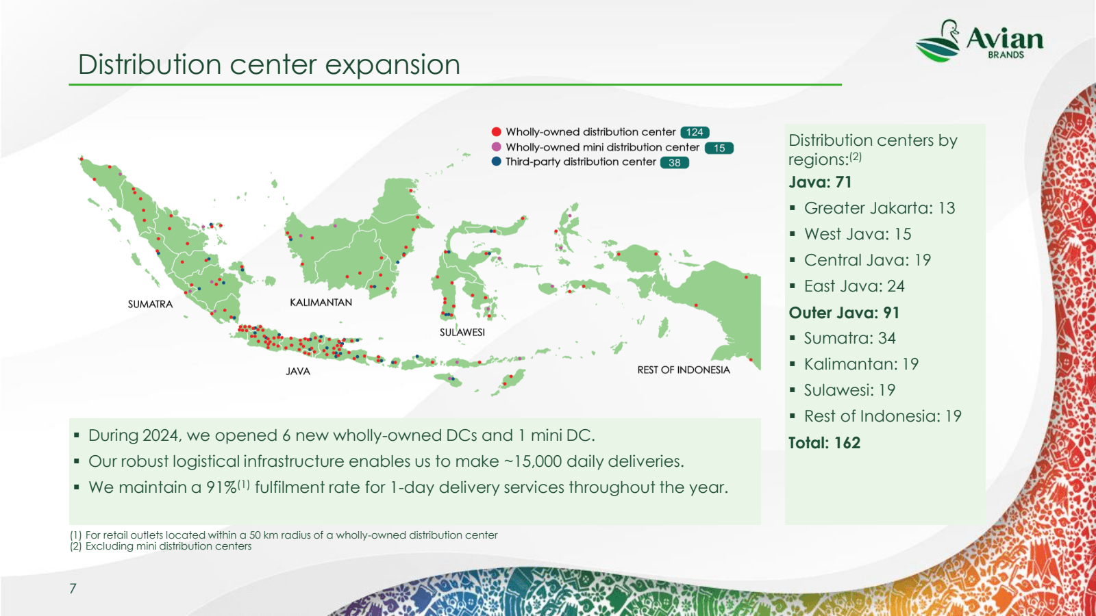 Distribution center 