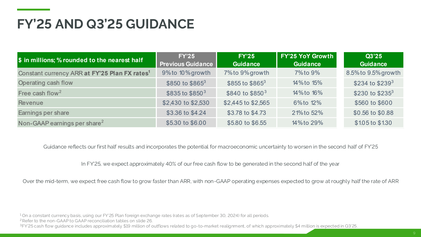 FY'25 AND Q3'25 GUID