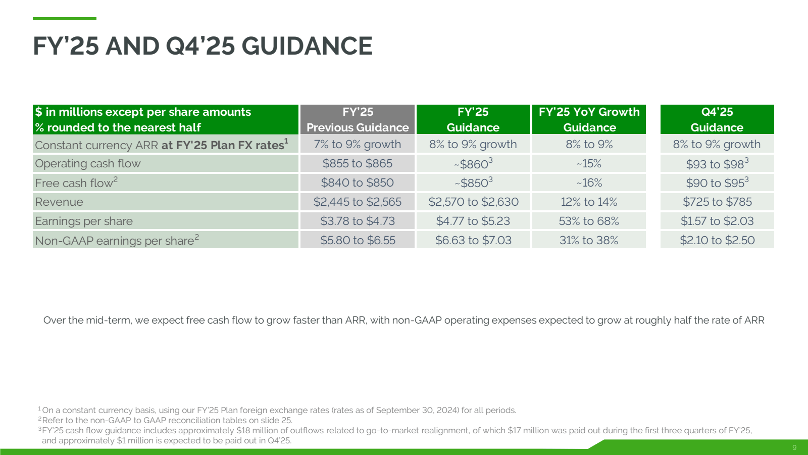 FY'25 AND Q4'25 GUID