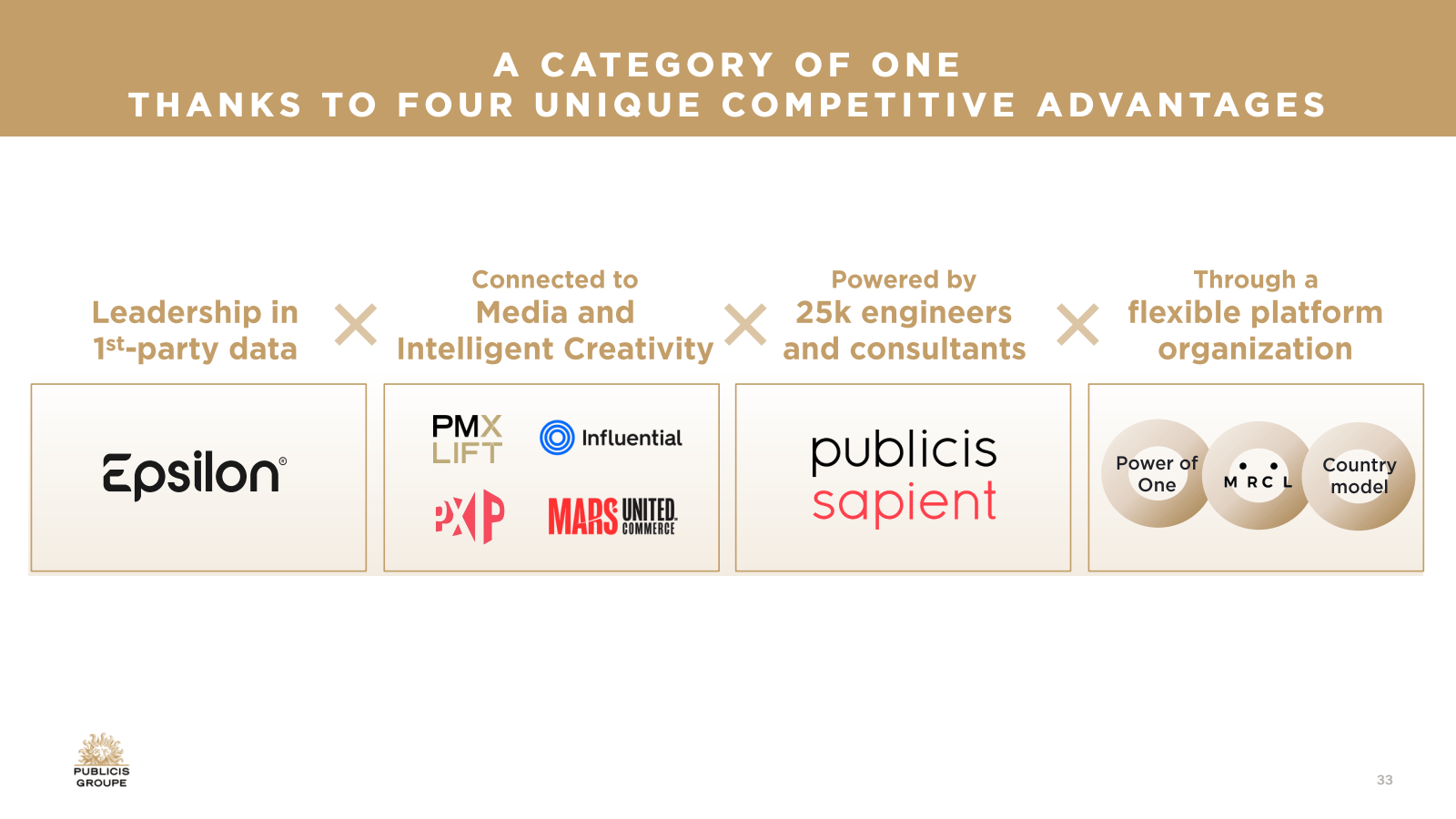 A CATEGORY OF ONE 

