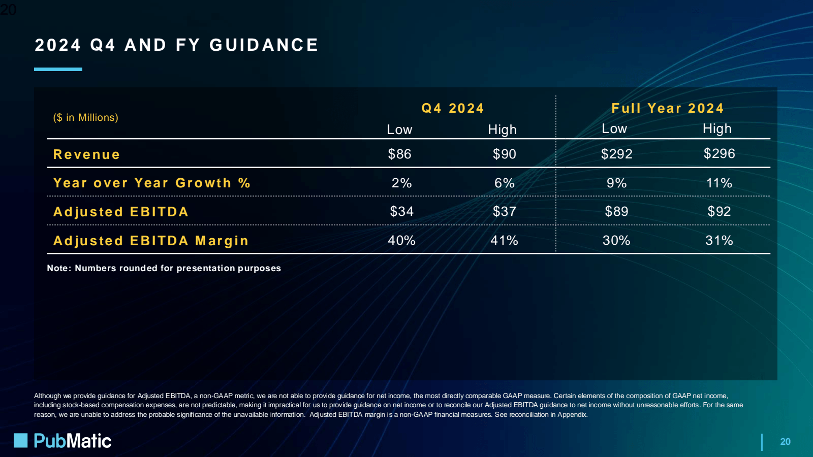 20 

2024 Q4 AND FY 