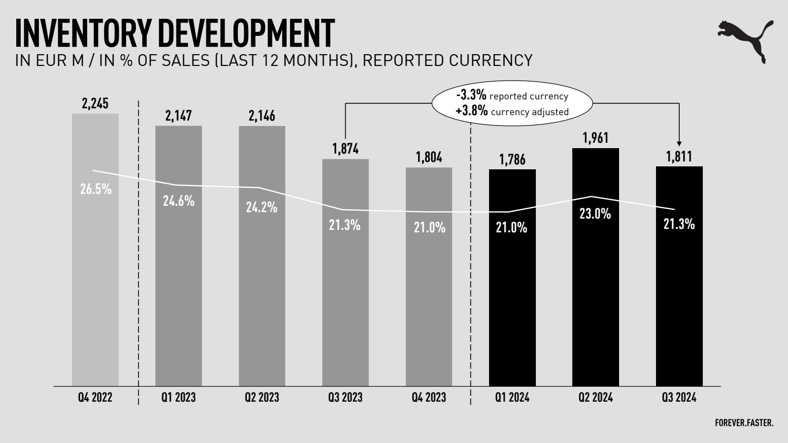 INVENTORY DEVELOPMEN