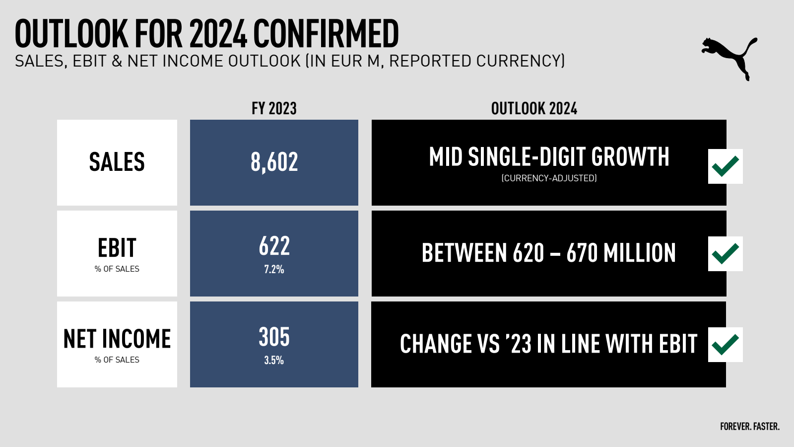 OUTLOOK FOR 2024 CON