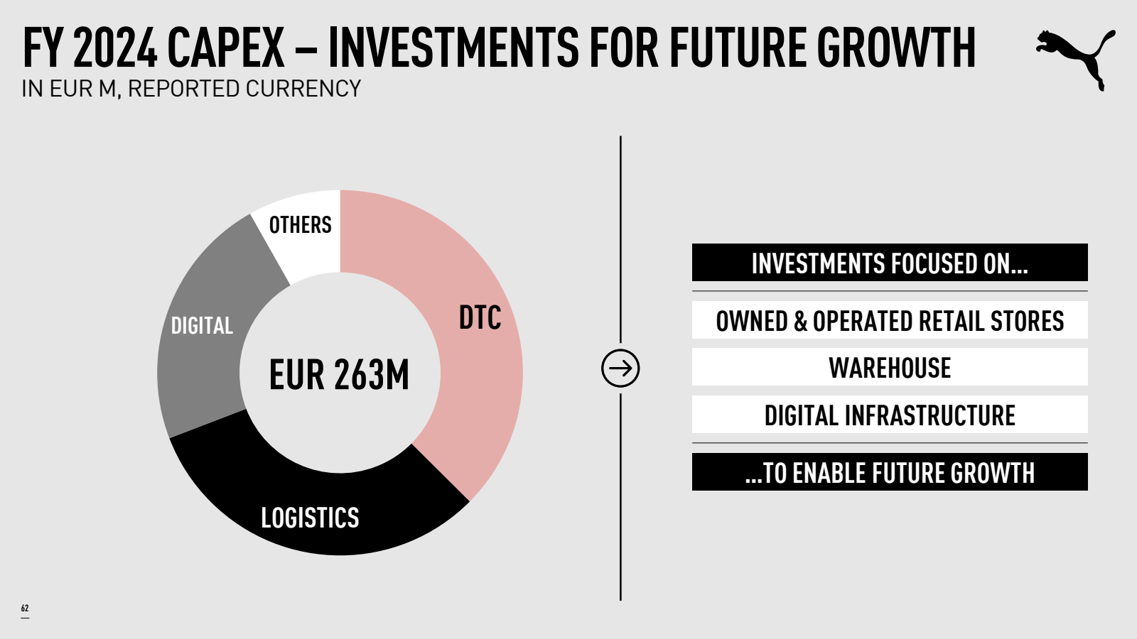 FY 2024 CAPEX - INVE