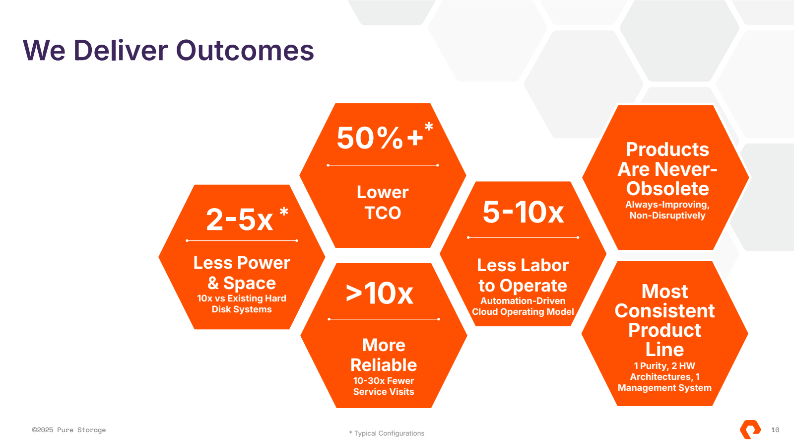 We Deliver Outcomes 