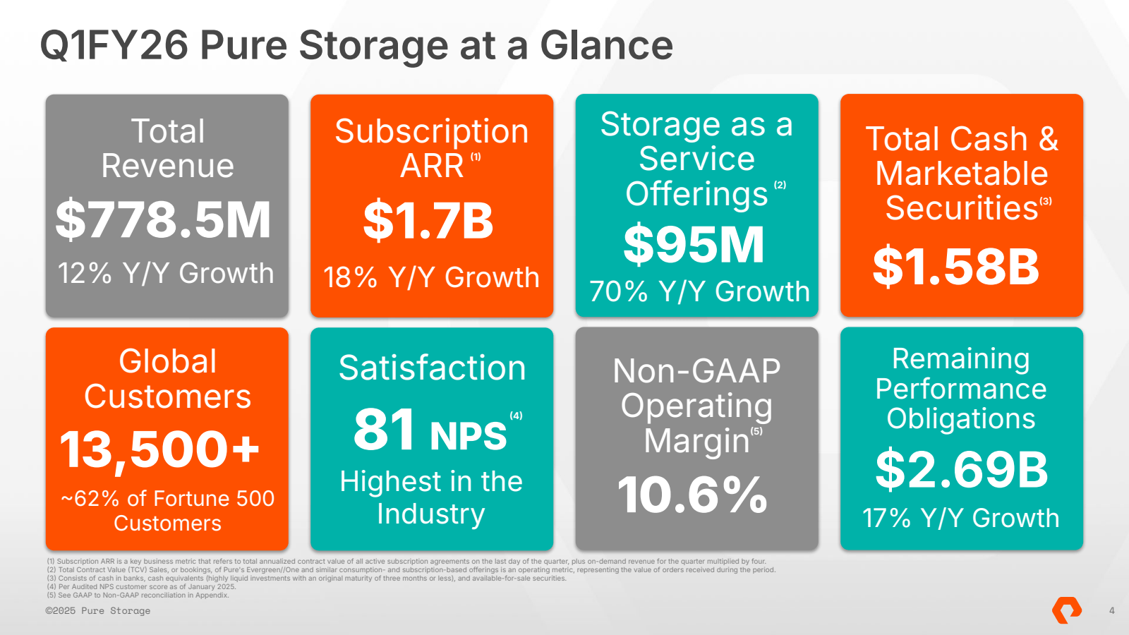 Q1FY26 Pure Storage 