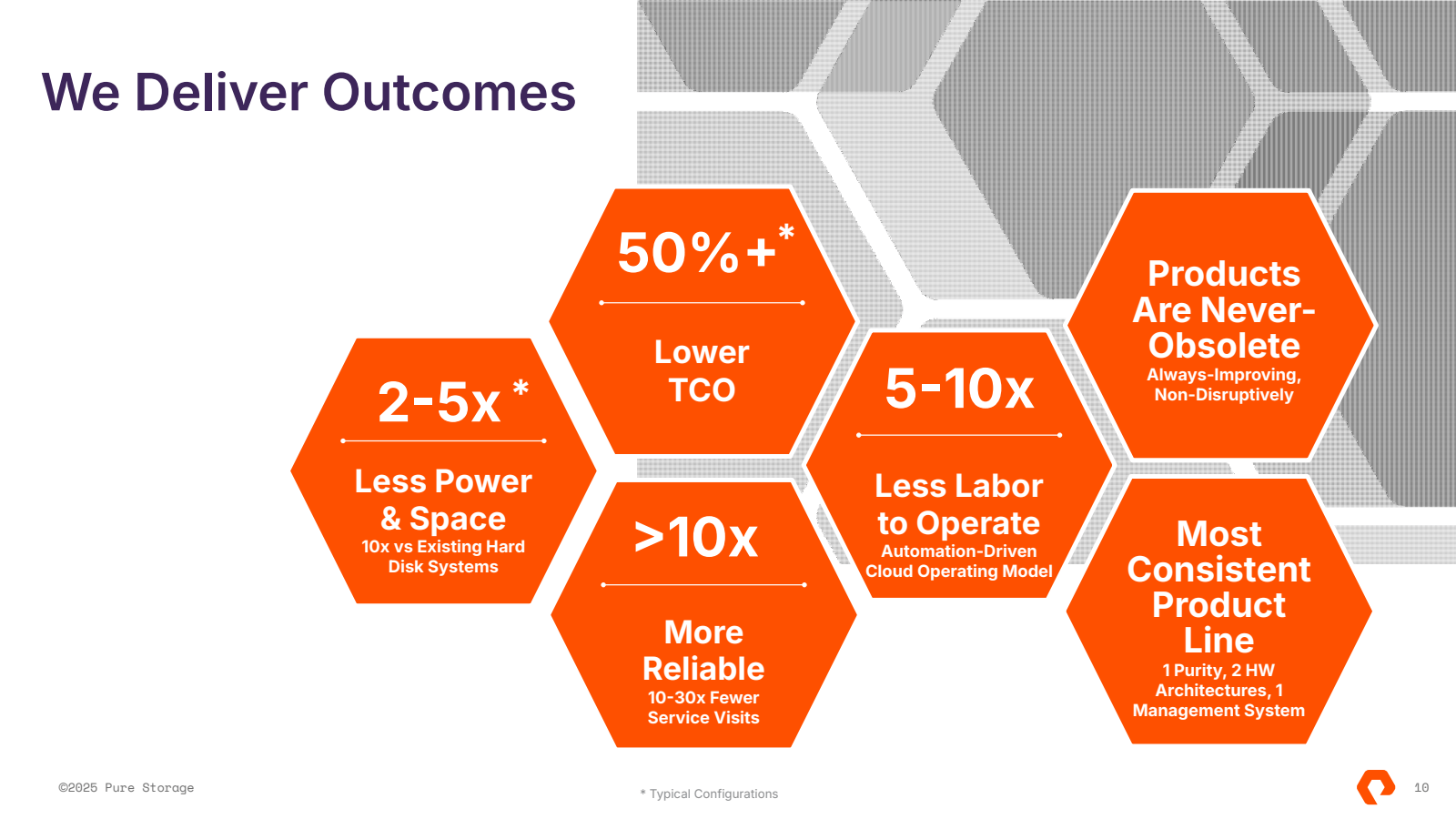We Deliver Outcomes
