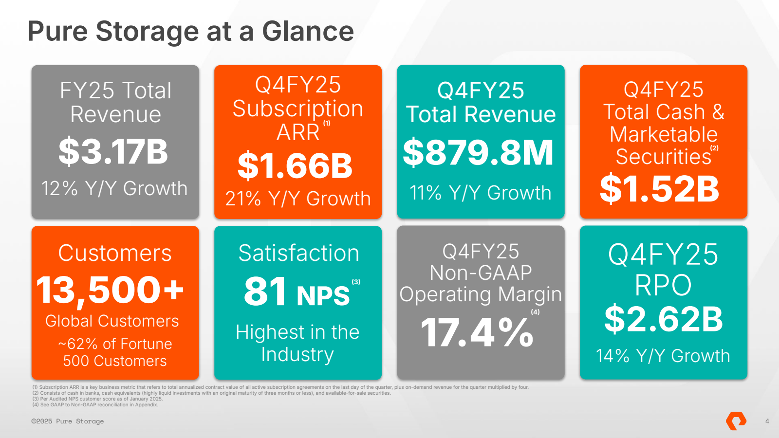 Pure Storage at a Gl