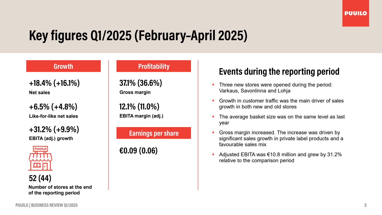Key figures Q1 / 202