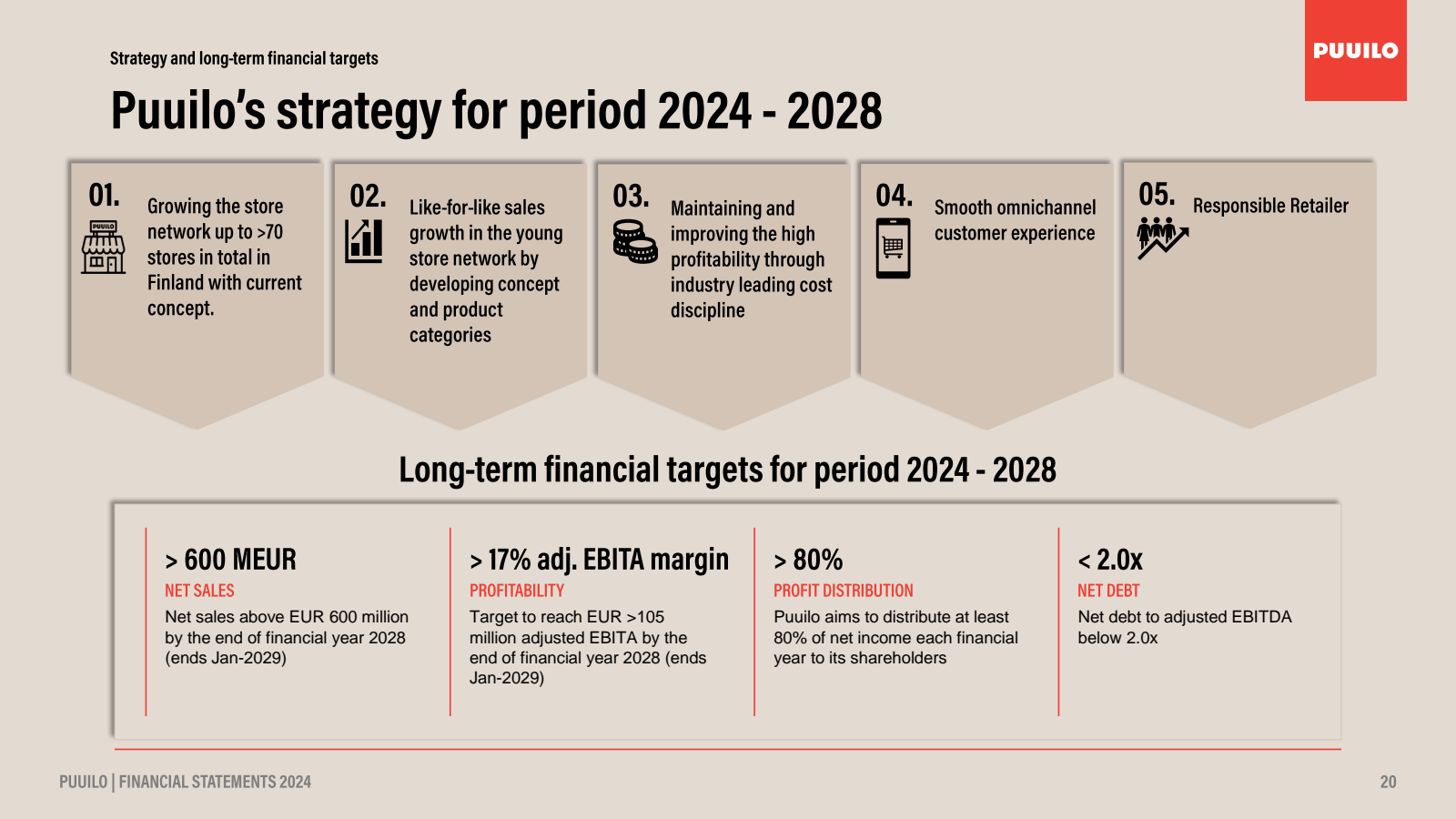 Strategy and long - 