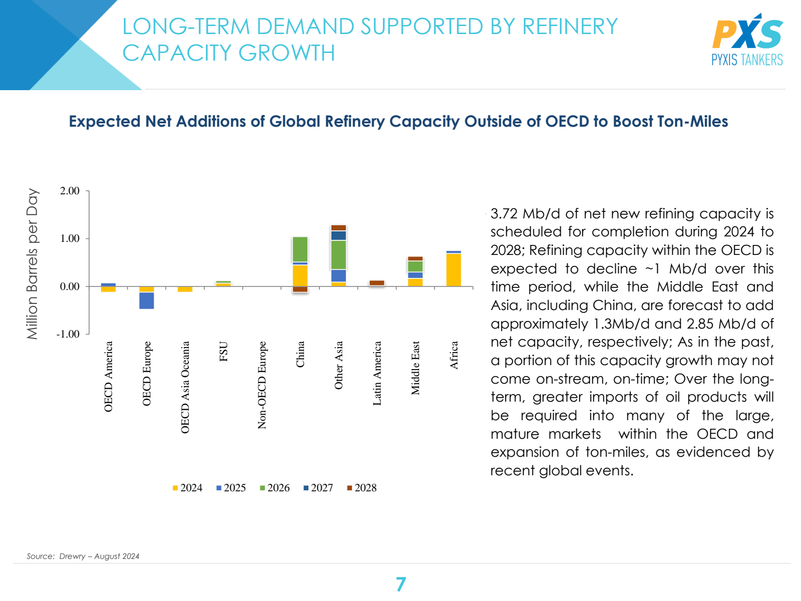 Source : Drewry - Au