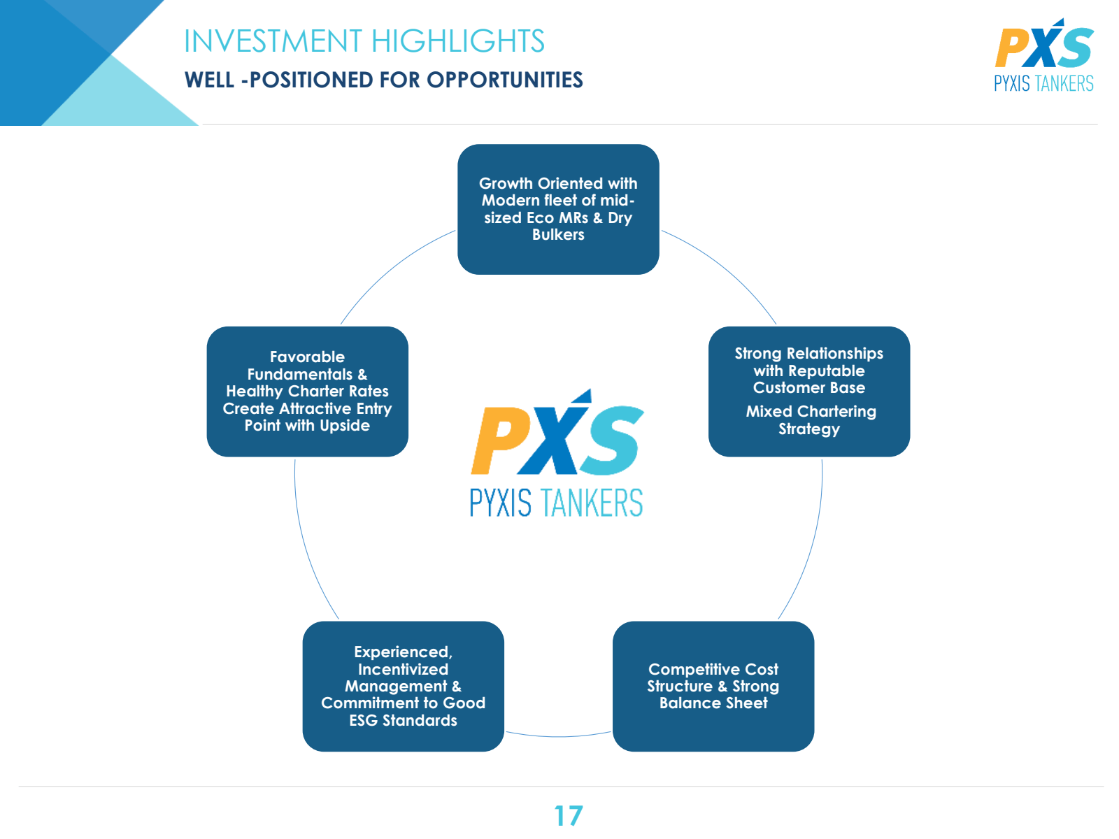 INVESTMENT HIGHLIGHT